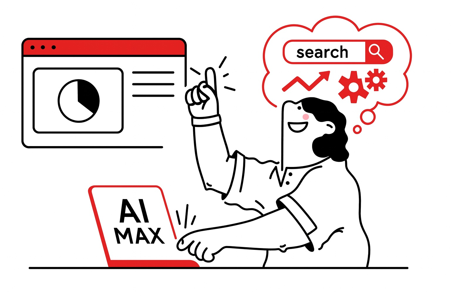 Hulp nodig met AI MAx Online Marketing Amsterdam helpt